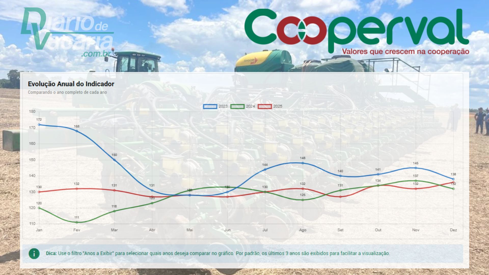 30 Segundos que Salvam