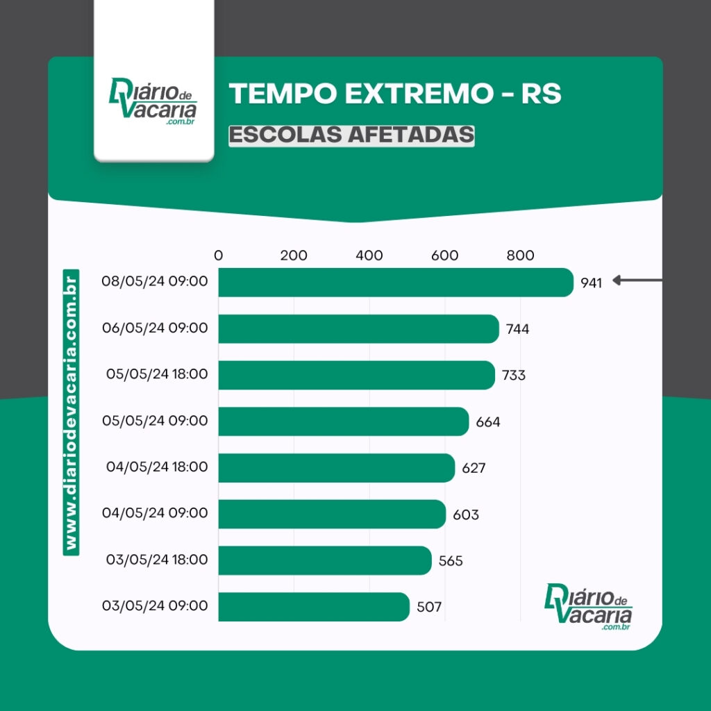 Atualização dos serviços de infraestrutura do RS - 8/5, 9h
