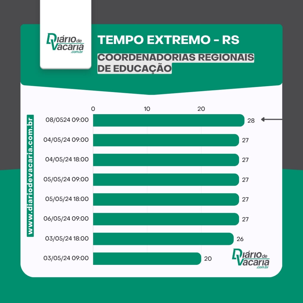 Atualização dos serviços de infraestrutura do RS - 8/5, 9h
